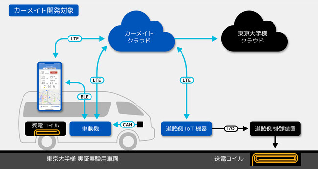 東京大学と共同で、給電状況の可視化システムを開発 企業リリース