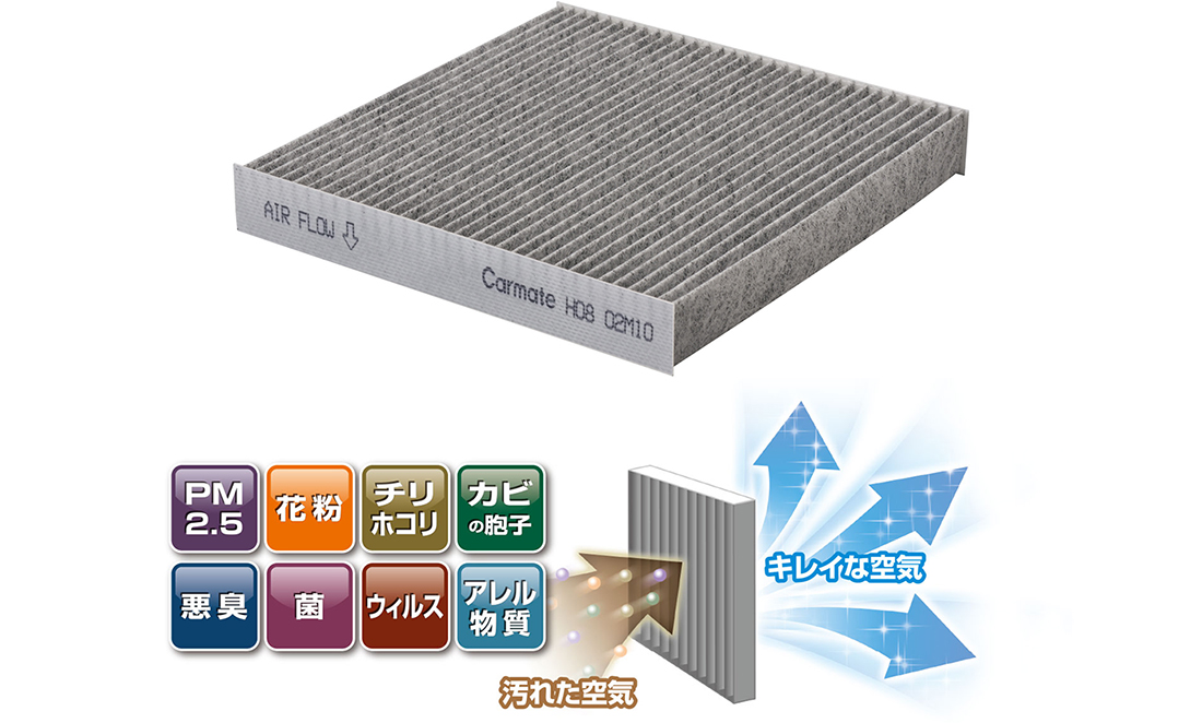 車にもマスクを ウイルス 花粉などの アレル物質を除去する 多機能エアコンフィルター発売 株式会社カーメイトのプレスリリース
