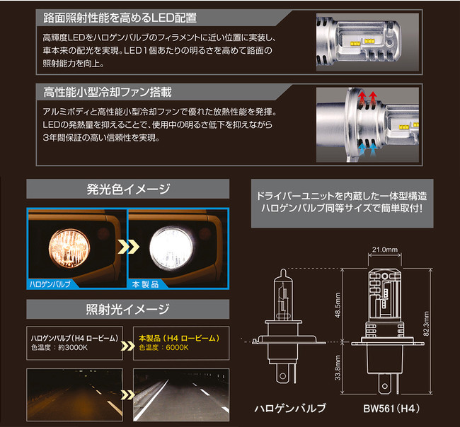 3年保証付きで安心。GIGA LEDヘッドバルブにエントリーモデル登場