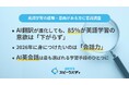 AI翻訳が進化しても英語学習の意欲「下がらず」85％