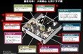 本日7月24日より初の展示リニューアル！見どころアップの「豊臣兄弟！ 大和郡山 大河ドラマ館」