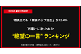 【悲鳴】「なら他の安い業者に切り替えるよ」物価高でも単価アップ拒否が約7割。下請け・フリーランスに放たれた“絶望の一言”ランキング発表