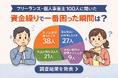 フリーランス・個人事業主100人に聞いた「資金繰りで一番困った瞬間」実態調査