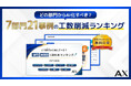 どの部門からAI化すべき?部門・業務別 工数削減ランキング【7部門21事例】株式会社AX、ホワイトペーパーを無料公開