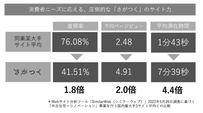 全物件VRリフォームプラン