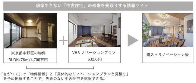 全物件VRリフォームプラン
