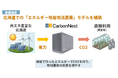 CO₂直接回収技術（DAC）で食の生産性向上を目指す