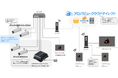 「ArobaView Edge Gateway」をリリース、クラウド録画サービス対応カメラを大幅拡充