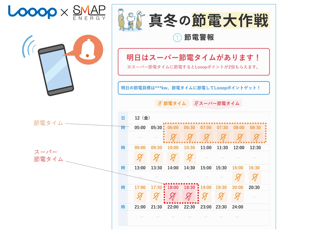 新しい節電のカタチ 家庭向けデマンドレスポンス の実証実験をlooopでんきと協働で19年1月から開始 Enechange株式会社のプレスリリース