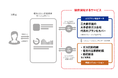 SaaS型エネルギーマーケティングプラットフォーム「EMAP」が都市ガスシミュレーションに対応