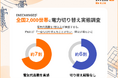 ENECHANGEが電力切り替え実態調査、電気代高騰を7割以上が実感するも、約6割が 「一度も切り替えたことがない」現状が明らかに