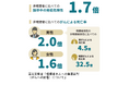アクサ生命、世界禁煙デーに合わせて企業向け「禁煙プログラム」の第2期エントリーを開始