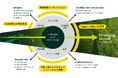 株式会社 SMBC Edge の事業開発・投資機能の強化を通じた国内スタートアップに対する支援強化について