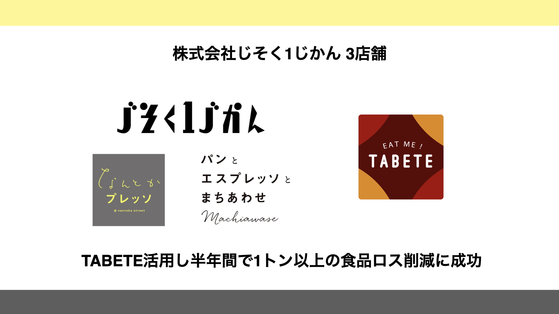 半年間で1トン以上の食品ロス削減に成功。株式会社じそく1じかんが運営する『なんとかプレッソ』『パンとエスプレッソとまちあわせ』など計3店舗で、TABETEでの販売食数...