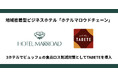 地域密着型ビジネスホテル「ホテルマロウドチェーン」の３ホテルにビュッフェの食品ロス削減対策としてTABETEを導入