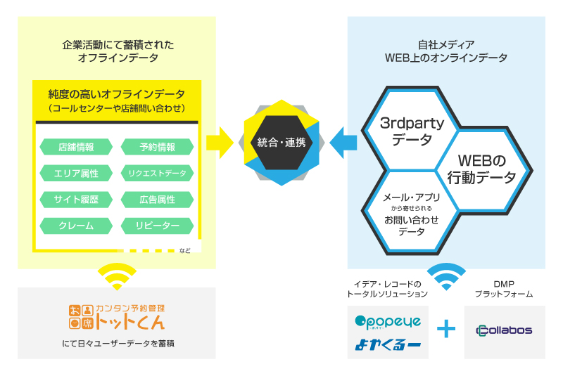 イデアレコード ショップ 資金調達