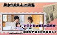 【男女500人に調査】お子さまの日常の習慣が歯並びや矯正に影響する？ 約58％の人が「考えたことがなかった」