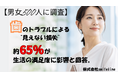 【500人に調査】歯のトラブルによる“見えない損失”、第1位は「食事の満足度」。約65%が生活の満足度に影響と回答。