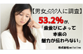 【男女500人に調査】歯並びが第一印象や恋愛に与える影響は？「もったいない」と感じた経験がある人は約5割に