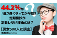44.2％が「歯が痛くなってから受診」。定期検診が定着しない理由とは？