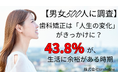 【男女500人に調査】歯科矯正は「人生の変化」がきっかけに？新生活前に始めたい人33.6％、最も多かったのは「生活に余裕がある時期」43.8％