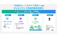 AI×人の手によるコンテンツ制作ソリューション 「たたき台くん」販売開始　【株式会社グローカルMA】