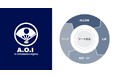 老舗×AI 下鴨茶寮、独自AIプラットフォーム「A.O.I」の運用を開始