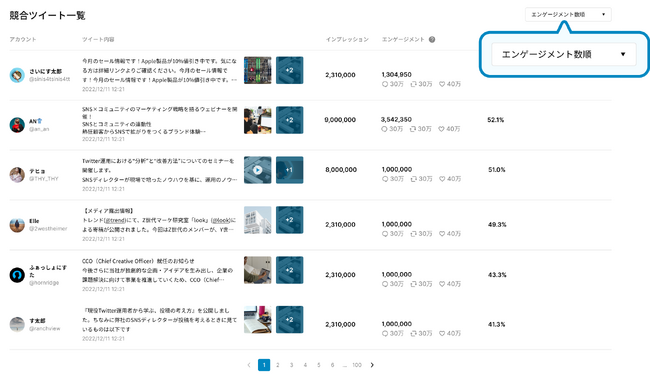 競合分析機能の提供イメージ１.