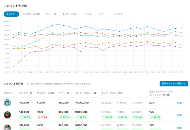競合分析機能の提供イメージ２.