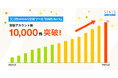 X （旧Twitter） 分析ツール「SINIS for X」登録アカウント数10,000件突破！