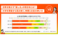 消費しない「推し活」が新常識?!Z世代350人調査で見えたリアルな消費行動