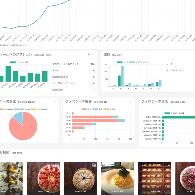 Facebook グラフ Api を利用した Pc で使えるinstagram分析ツール Sinis サイニス リリース 企業リリース 日刊工業新聞 電子版