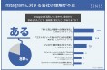 80%のインスタグラム担当者が、現状に「違和感を感じている」と回答。リソースがない、会社が理解してくれない... 252名へのアンケートで見えた現場の実情