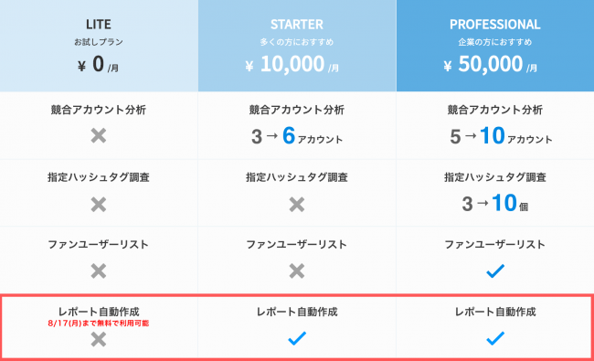 Instagram分析ツール Sinis サイニス にレポート自動作成機能を追加実装 テテマーチ株式会社のプレスリリース