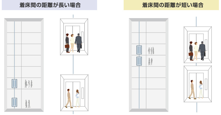 東京ガーデンテラス紀尾井町 に階間調整機能付きダブルデッキエレベーター8台を含む合計21台の昇降機を納入 東芝エレベータ株式会社のプレスリリース