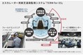 新開発のエスカレーター専用遠隔監視システムを適用したTGシリーズの発売について