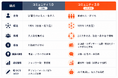 【「コミュニティ2.0」時代の到来】AIが"場づくり"を民主化する新概念を、株式会社AI Docksが提唱