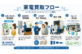 出張買取はなまる、千葉県で「ドラム式洗濯機30,000円買取保証キャンペーン」を開始｜対象製品を最低価格保証