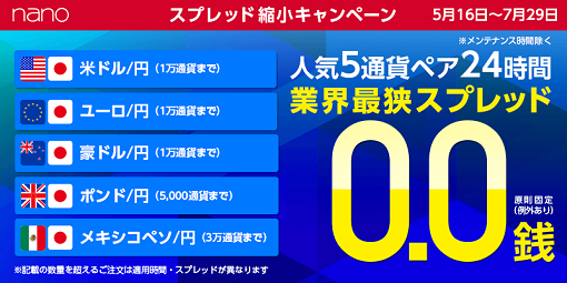 業界初 5通貨ペア24時間スプレッド0 0銭キャンペーン延長決定 マネーパートナーズのプレスリリース