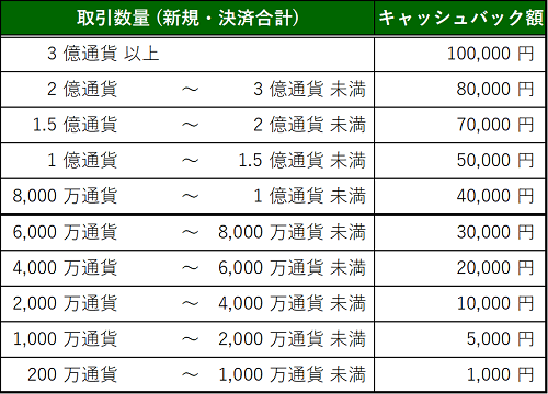 Fx取引の再開するなら9月からがお得 最大10万円キャッシュバックのマネパへおかえりなさいキャンペーンのご案内 マネーパートナーズのプレスリリース