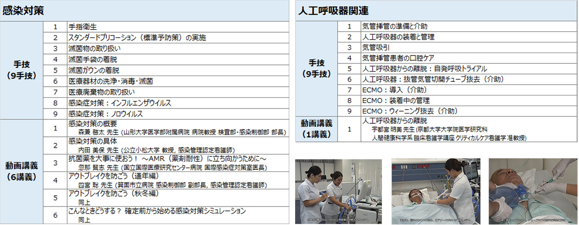 エルゼビア ジャパン 院内感染防止 人工呼吸器管理の一助として看護技術のオンライン教育ツール ナーシング スキル を一部無料提供 エルゼビア ジャパン株式会社のプレスリリース
