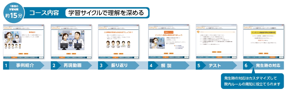 業界初 すべての医療従事者のための医療安全研修 Eラーニングツール セーフティプラス エルゼビア ジャパン株式会社のプレスリリース