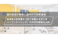 歯科医師が発明し国内外で特許取得。歯周病の原因菌を10秒で溶菌する洗口液「パーフェクトペリオ」の科学的根拠を公開