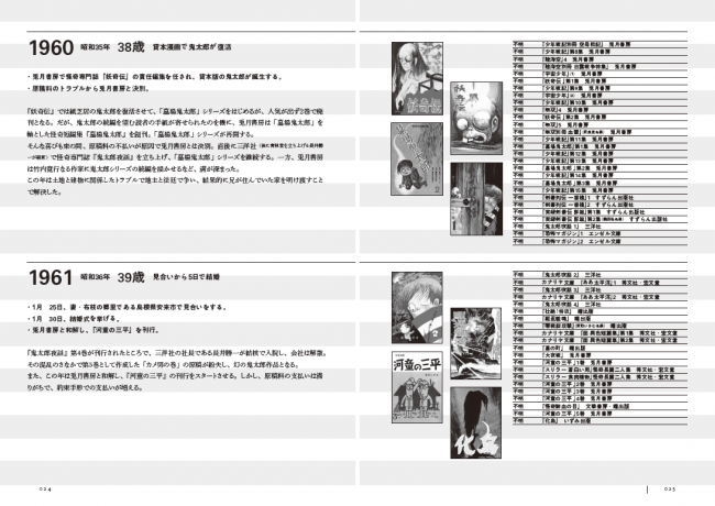 大幅値下げ！】水木しげる漫画大全集 別巻1〜5 総索引／年譜 - 全巻セット