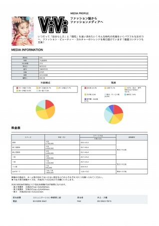 新機能「媒体プロフィール」で生成されたPDF