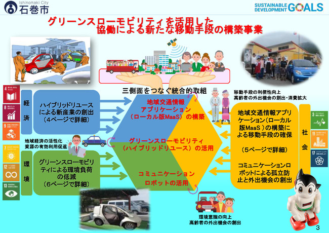 石巻市の「SDGｓモデル事業」の全体の取り組み