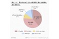 【講談社】保護者の76％が悩む「夏休みの子どもの居場所問題」　昼食・猛暑・見守り…家庭に集中する負担の実態を保護者200人に調査