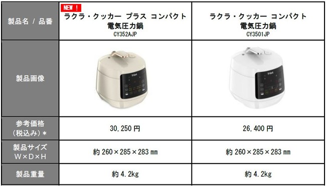 59％以上節約 T-fal ラクラ クッカープラスコンパクト電気圧力鍋 sushitai.com.mx