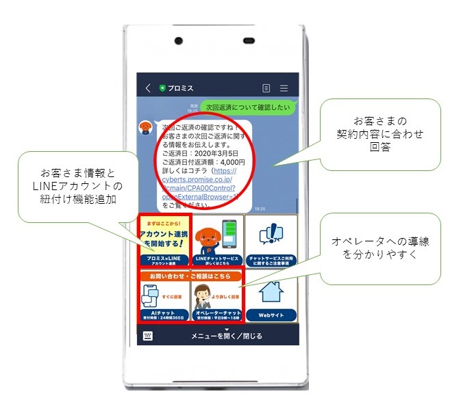 お客さま情報とLINEアカウントの紐づけ機能を導入!|SMBCコンシューマーファイナンス株式会社のプレスリリース お客さま情報とLINEアカウントの紐づけ機能を導入!|SMBCコンシューマーファイナンス株式会社のプレスリリース