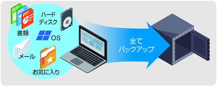 イメージバックアップソフトの最新バージョン Lb イメージバックアップ12 Pro を2018年7月20日に発売 株式会社ライフボートのプレスリリース